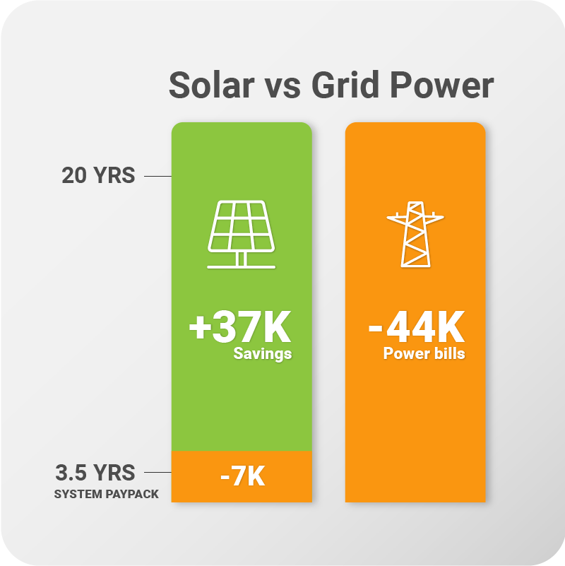 Solar Vs Grid