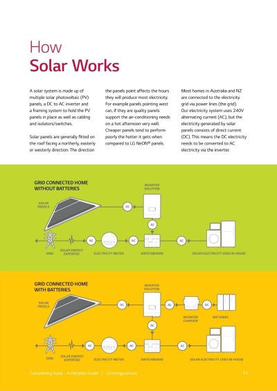 Albany Solar How it Works